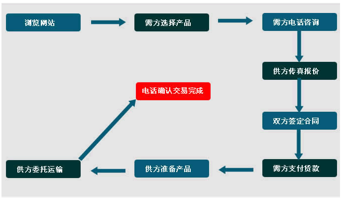 白刚玉微粉厂家